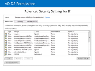 AD DS Permissions
Advanced Security Settings for IT
 