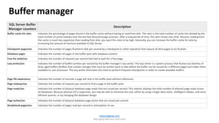 Managing Memory & Locks - Series 1 Memory Management | PPTX