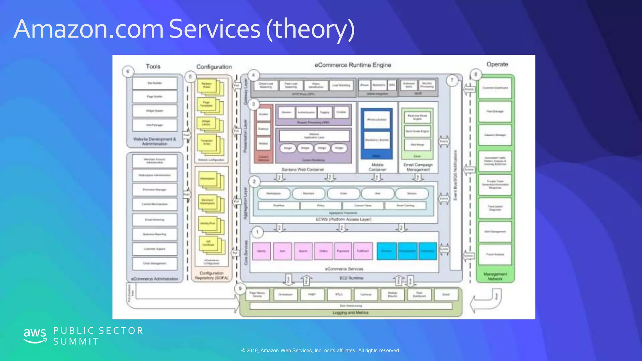 The Culture of Innovation at Amazon – Driving Customer Success | PPT