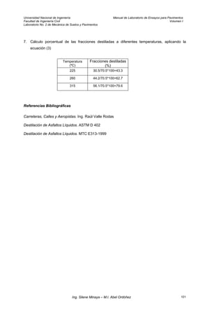 Universidad Nacional de Ingeniería Manual de Laboratorio de Ensayos para Pavimentos
Facultad de Ingeniería Civil Volumen I
Laboratorio No. 2 de Mecánica de Suelos y Pavimentos
7. Cálculo porcentual de las fracciones destiladas a diferentes temperaturas, aplicando la
ecuación (3)
Temperatura
(ºC)
Fracciones destiladas
(%)
225 30.5/70.5*100=43.3
260 44.2/70.5*100=62.7
315 56.1/70.5*100=79.6
Referencias Bibliográficas
Carreteras, Calles y Aeropistas. Ing. Raúl Valle Rodas
Destilación de Asfaltos Líquidos. ASTM D 402
Destilación de Asfaltos Líquidos. MTC E313-1999
Ing. Silene Minaya – M.I. Abel Ordóñez 101
 