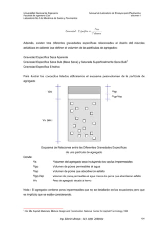 Universidad Nacional de Ingeniería Manual de Laboratorio de Ensayos para Pavimentos
Facultad de Ingeniería Civil Volumen I
Laboratorio No.2 de Mecánica de Suelos y Pavimentos
Volumen
Peso
icaEspecífGravedad =
Además, existen tres diferentes gravedades específicas relacionadas al diseño del mezclas
asfálticas en caliente que definen el volumen de las partículas de agregados:
Gravedad Específica Seca Aparente
Gravedad Específica Seca Bulk (Base Seca) y Saturada Superficialmente Seca Bulk2
Gravedad Específica Efectiva
Para ilustrar los conceptos listados utilizaremos el esquema peso-volumen de la partícula de
agregado
Vpp-Vap
Vap
Vs (Ws)
Vpp
Esquema de Relaciones entre las Diferentes Gravedades Específicas
de una partícula de agregado
Donde:
Vs Volumen del agregado seco incluyendo los vacíos impermeables
Vpp Volumen de poros permeables al agua
Vap Volumen de poros que absorbieron asfalto
Vpp-Vap Volumen de poros permeables al agua menos los poros que absorbieron asfalto
Ws Peso de agregado secado al horno
Nota:- El agregado contiene poros impermeables que no se detallarán en las ecuaciones pero que
es implícito que se están considerando.
2
Hot Mix Asphalt Materials, Mixture Design and Construction. National Center for Asphalt Technology 1996
Ing. Silene Minaya – M.I. Abel Ordóñez 104
 