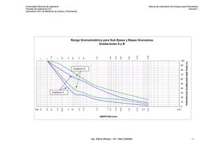 Rango Granulométrico para Sub Bases y Bases Granulares
Gradaciones A y B
50.3
76.23"
2"
11/2"38.1
1"25.4
3/4"19.05
1/2"12.7
3/8"
1/4"6.35
Nº44.76
Nº102.00
Nº200.84
Nº300.59
Nº400.426
Nº600.25
Nº1000.149
Nº2000.074
11 0
10
20
30
40
50
60
70
80
90
100
0.010.1110100
ABERTURA (mm)
PORCENTAJEACUMULADOQUEPASA(%)
Gradacion B
Universidad Nacional de Ingeniería Manual de Laboratorio de Ensayos para Pavimentos
Facultad de Ingeniería Civil Volumen I
Laboratorio No.2 de Mecánica de Suelos y Pavimentos
Gradacion A
Ing. Silene Minaya – M.I. Abel Ordóñez 11
 