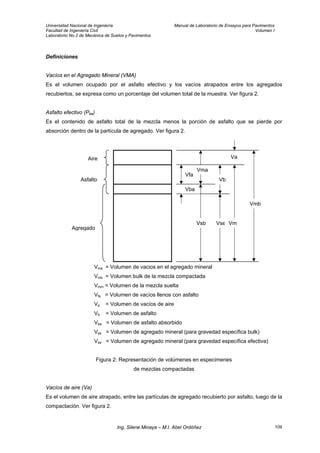 Universidad Nacional de Ingeniería Manual de Laboratorio de Ensayos para Pavimentos
Facultad de Ingeniería Civil Volumen I
Laboratorio No.2 de Mecánica de Suelos y Pavimentos
Definiciones
Vacíos en el Agregado Mineral (VMA)
Es el volumen ocupado por el asfalto efectivo y los vacíos atrapados entre los agregados
recubiertos, se expresa como un porcentaje del volumen total de la muestra. Ver figura 2.
Asfalto efectivo (Pbe)
Es el contenido de asfalto total de la mezcla menos la porción de asfalto que se pierde por
absorción dentro de la partícula de agregado. Ver figura 2.
Vba
Vfa
Vma
Vse
Vb
Va
Vm
Vmb
Vsb
Agregado
Asfalto
Aire
Vma = Volumen de vacios en el agregado mineral
Vmb = Volumen bulk de la mezcla compactada
Vmm = Volumen de la mezcla suelta
Vfa = Volumen de vacíos llenos con asfalto
Va = Volumen de vacíos de aire
Vb = Volumen de asfalto
Vba = Volumen de asfalto absorbido
Vsb = Volumen de agregado mineral (para gravedad específica bulk)
Vse = Volumen de agregado mineral (para gravedad específica efectiva)
Figura 2: Representación de volúmenes en especimenes
de mezclas compactadas
Vacíos de aire (Va)
Es el volumen de aire atrapado, entre las partículas de agregado recubierto por asfalto, luego de la
compactación. Ver figura 2.
Ing. Silene Minaya – M.I. Abel Ordóñez 109
 