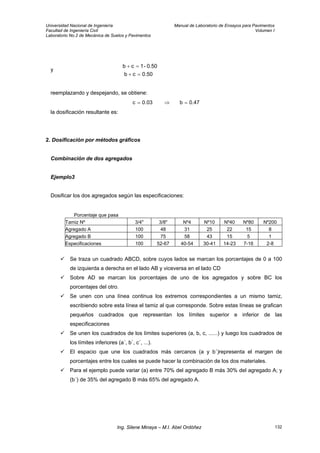 Universidad Nacional de Ingeniería Manual de Laboratorio de Ensayos para Pavimentos
Facultad de Ingeniería Civil Volumen I
Laboratorio No.2 de Mecánica de Suelos y Pavimentos
y
0.50cb
0.50-1cb
=+
=+
reemplazando y despejando, se obtiene:
0.47b03.0c =⇒=
la dosificación resultante es:
2. Dosificación por métodos gráficos
Combinación de dos agregados
Ejemplo3
Dosificar los dos agregados según las especificaciones:
Porcentaje que pasa
Tamiz Nº 3/4" 3/8" Nº4 Nº10 Nº40 Nº80 Nº200
Agregado A 100 48 31 25 22 15 8
Agregado B 100 75 58 43 15 5 1
Especificaciones 100 52-67 40-54 30-41 14-23 7-16 2-8
Se traza un cuadrado ABCD, sobre cuyos lados se marcan los porcentajes de 0 a 100
de izquierda a derecha en el lado AB y viceversa en el lado CD
Sobre AD se marcan los porcentajes de uno de los agregados y sobre BC los
porcentajes del otro.
Se unen con una línea continua los extremos correspondientes a un mismo tamiz,
escribiendo sobre esta línea el tamiz al que corresponde. Sobre estas líneas se grafican
pequeños cuadrados que representan los límites superior e inferior de las
especificaciones
Se unen los cuadrados de los límites superiores (a, b, c, ......) y luego los cuadrados de
los límites inferiores (a´, b´, c´, ...).
El espacio que une los cuadrados más cercanos (a y b´)representa el margen de
porcentajes entre los cuales se puede hacer la combinación de los dos materiales.
Para el ejemplo puede variar (a) entre 70% del agregado B más 30% del agregado A; y
(b´) de 35% del agregado B más 65% del agregado A.
Ing. Silene Minaya – M.I. Abel Ordóñez 132
 
