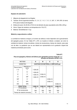 Universidad Nacional de Ingeniería Manual de Laboratorio de Ensayos para Pavimentos
Facultad de Ingeniería Civil Volumen I
Laboratorio No.2 de Mecánica de Suelos y Pavimentos
Equipos de Laboratorio
1. Máquina de desgaste de Los Ángeles
2. Tamices. De los siguientes tamaños: 3”, 2 ½”, 2”, 1 ½”, 1”, ¾”, ½”, 3/8”, ¼”, Nº4, Nº8. Un tamiz
Nº12 para el cálculo del desgaste
3. Esferas de acero. De 46.38 a 47.63 mm de diámetro de peso equivalente entre 390 a 445 gr.
4. Horno. Capaz de mantener una temperatura de 110±5 ºC
5. Balanza. Sensibilidad de 1.0 gr.
Material y carga abrasiva a utilizar
La cantidad de material a ensayar y el número de esferas a incluir dependen de la granulometría
del agregado grueso. En las Tablas Nº1 y Nº2, se muestra el método a emplear; así como la
cantidad de material, número de esferas, número de revoluciones y tiempo de rotación, para cada
uno de ellos. La gradación que se use deberá ser representativa de la gradación original del
material suministrado para la obra.
Tabla Nº1
Peso de agregado y Número de Esferas para agregados gruesos hasta de 1 ½”
(Ensayo de Abrasión ASTM C-131)
METODO A B C D
DIÁMETRO CANTIDAD DE MATERIAL A EMPLEAR (gr)
Pasa el tamiz
Retenido en
tamiz
1 ½” 1” 1 250±25
1” ¾” 1 250±25
¾” ½” 1 250±10 2 500±10
½” 3/8” 1 250±10 2 500±10
3/8” ¼” 2 500±10
¼” Nº4 2 500±10
Nº4 Nº8 5 000±10
PESO TOTAL 5 000±10 5 000±10 5 000±10 5 000±10
Nº de esferas 12 11 8 6
Nº de revoluciones 500 500 500 500
Tiempo de rotación (minutos) 15 15 15 15
Ing. Silene Minaya – M.I. Abel Ordóñez 14
 