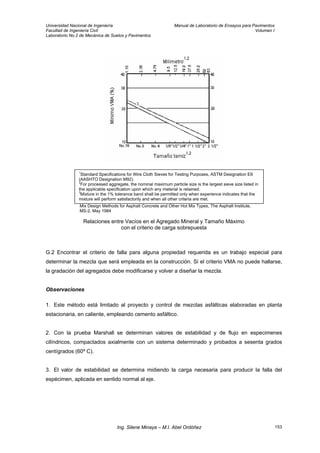 Universidad Nacional de Ingeniería Manual de Laboratorio de Ensayos para Pavimentos
Facultad de Ingeniería Civil Volumen I
Laboratorio No.2 de Mecánica de Suelos y Pavimentos
Mix Design Methods for Asphalt Concrete and Other Hot Mix Types, The Asphalt Institute,
MS-2, May 1984
1
Standard Specifications for Wire Cloth Sieves for Testing Purposes, ASTM Designation EII
(AASHTO Designation M92).
2
For processed aggregate, the nominal maximum particle size is the largest sieve size listed in
the applicable specification upon which any material is retained.
3
Mixture in the 1% tolerance band shall be permitted only when experience indicates that the
mixture will perform satisfactorily and when all other criteria are met.
Relaciones entre Vacíos en el Agregado Mineral y Tamaño Máximo
con el criterio de carga sobrepuesta
G.2 Encontrar el criterio de falla para alguna propiedad requerida es un trabajo especial para
determinar la mezcla que será empleada en la construcción. Si el criterio VMA no puede hallarse,
la gradación del agregados debe modificarse y volver a diseñar la mezcla.
Observaciones
1. Este método está limitado al proyecto y control de mezclas asfálticas elaboradas en planta
estacionaria, en caliente, empleando cemento asfáltico.
2. Con la prueba Marshall se determinan valores de estabilidad y de flujo en especimenes
cilíndricos, compactados axialmente con un sistema determinado y probados a sesenta grados
centígrados (60º C).
3. El valor de estabilidad se determina midiendo la carga necesaria para producir la falla del
espécimen, aplicada en sentido normal al eje.
Ing. Silene Minaya – M.I. Abel Ordóñez 153
 