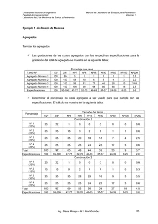 Universidad Nacional de Ingeniería Manual de Laboratorio de Ensayos para Pavimentos
Facultad de Ingeniería Civil Volumen I
Laboratorio No.2 de Mecánica de Suelos y Pavimentos
Ejemplo 1 de Diseño de Mezclas
Agregados
Tamizar los agregados
Las gradaciones de los cuatro agregados con las respectivas especificaciones para la
gradación del total de agregado se muestra en la siguiente tabla:
Porcentaje que pasa
Tamiz Nº 1/2" 3/8" Nº4 Nº8 Nº16 Nº30 Nº50 Nº100 Nº200
Agregado Número 1 100 89 3 1 1 1 1 1 0.1
Agregado Número 2 100 100 58 10 8 5 4 3 2.2
Agregado Número 3 100 100 99 81 71 46 26 15 10.0
Agregado Número 4 100 100 100 99 94 86 68 18 2.5
Especificaciones 100 95-100 47-77 52-70 46-63 37-57 24-39 8-25 2-8
Determinar el porcentaje de cada agregado a ser usado para que cumpla con las
especificaciones. El cálculo se muestra en la siguiente tabla:
Tamaño del tamiz
Porcentaje
1/2" 3/8" Nº4 Nº8 Nº16 Nº30 Nº50 Nº100 Nº200
Combinación 1
Nº 1
(25%)
25 22 1 0 0 0 0 0 0,0
Nº 2
(25%)
25 25 15 3 2 1 1 1 0,6
Nº 3
(25%)
25 25 25 20 18 12 7 4 2,5
Nº 4
(25%)
25 25 25 25 24 22 17 5 0,6
Total 100 97 65 48 44 35 25 9 3,7
Especificaciones 100 95-100 47-77 52-70 46-63 37-57 24-39 8-25 2-8
Combinación 2
Nº 1
(25%)
25 22 1 0 0 0 0 0 0,0
Nº 2
(15%)
15 15 9 2 1 1 1 0 0,3
Nº 3
(35%)
35 35 35 28 25 16 9 5 3,5
Nº 4
(25%)
25 25 25 25 24 22 17 5 0,6
Total 100 97 69 55 50 39 27 10 4,5
Especificaciones 100 95-100 47-77 52-70 46-63 37-57 24-39 8-25 2-8
Ing. Silene Minaya – M.I. Abel Ordóñez 155
 