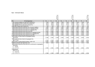 Hoja1 : Información Básica
5.5 6.0 6.5
42.5 42.3 42.1
52.0 51.7 51.4
0.0 0.0 0.0
Nº Nº de Especímen 10 11 12 13 14 15 16 17 18
1 % Cemento Asfáltico en peso de la mezcla (Pb) 5.50 5.50 5.50 6.00 6.00 6.00 6.50 6.50 6.50
2 % Agregado grueso en peso de la mezcla (Ps) 42.5 42.5 42.5 42.3 42.3 42.3 42.1 42.1 42.1
3 % Agregado fino en peso de la mezcla (Ps) 52.0 52.0 52.0 51.7 51.7 51.7 51.4 51.4 51.4
4 % filler en peso de la mezcla (Ps) 0.0 0.0 0.0 0.0 0.0 0.0 0.0 0.0 0.0
5 Gravedad Específica Aparente (Gsa) Cemento Asfáltico 1.000 1.000 1.000 1.000 1.000 1.000 1.000 1.000 1.000
6 Gravedad Específica Seca Bulk (Gsb) agregado grueso 2.692 2.692 2.692 2.692 2.692 2.692 2.692 2.692 2.692
7 Gravedad Específica Seca Bulk (Gsb) agregado fino 2.712 2.712 2.712 2.712 2.712 2.712 2.712 2.712 2.712
8 Gravedad Específica Seca Bulk (Gsb) filler 0.000 0.000 0.000 0.000 0.000 0.000 0.000 0.000 0.000
9 Gravedad Específica Seca Aparente (Gsa) agregado grueso 2.765 2.765 2.765 2.765 2.765 2.765 2.765 2.765 2.765
10 Gravedad Específica Seca Aparente (Gsa) agregado fino 2.752 2.752 2.752 2.752 2.752 2.752 2.752 2.752 2.752
11 Gravedad Específica Seca Aparente (Gsa) filler 0.000 0.000 0.000 0.000 0.000 0.000 0.000 0.000 0.000
12 Promedio A=(Gsa+Gsb)/2 del agregado grueso.
A=(6+9)/2 2.729 2.729 2.729 2.729 2.729 2.729 2.729 2.729 2.729
13 Promedio B=(Gsa+Gsb)/2 del agregado fino.
B=(7+10)/2 2.732 2.732 2.732 2.732 2.732 2.732 2.732 2.732 2.732
14 Promedio C=(Gsa+Gsb)/2 del filler. C=(8+11)/2 0.000 0.000 0.000 0.000 0.000 0.000 0.000 0.000 0.000
15 Altura promedio del especimen (cm) 6.32 6.32 6.31 6.29 6.25 6.29 6.37 6.31 6.32
16 Gravedad Específica Seca Bulk de la combinación de agregados
G=2+3+4
2+ 3+4
6 7 8 2.703 2.703 2.703 2.703 2.703 2.703 2.703 2.703 2.703
17 agregados
G=2 + 3 + 4
2 + 3 + 4
9 10 11 2.758 2.758 2.758 2.758 2.758 2.758 2.758 2.758 2.758
 
