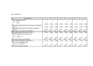 Hoja3 : Verificaciones
Nº Nº de Especímen 1 2 3 4 5 6 7 8 9
31 Gravedad específica efectiva
2.730 2.730 2.730 2.730 2.730 2.730 2.730 2.730 2.730
32 Gravedad específica aparente de la combinación de agregados
(Gsa), 17 2.758 2.758 2.758 2.758 2.758 2.758 2.758 2.758 2.758
33 Gravedad específca bulk de la combinación de agregados
(Gsb),16 2.703 2.703 2.703 2.703 2.703 2.703 2.703 2.703 2.703
34 Si Gsa>Gse>Gsb, continuar con la verificación OK! OK! OK! OK! OK! OK! OK! OK! OK!
35 Gravedad específica teórica máxima, Rice, 26 2.554 2.554 2.554 2.533 2.533 2.533 2.513 2.513 2.513
36 Gravedad específica teórica máxima, Rice
2.554 2.554 2.554 2.533 2.533 2.533 2.513 2.513 2.513
37 Si 35=36, continuar con la verificación OK! OK! OK! OK! OK! OK! OK! OK! OK!
38 % de vacíos del agregado mineral, VMA, 29 17.7 17.3 17.8 17.3 17.8 17.7 16.1 17.5 16.2
39 % de vacíos del agregado mineral
17.7 17.3 17.8 17.3 17.8 17.7 16.1 17.5 16.2
40 Si 38=39, concluye la verificación OK! OK! OK! OK! OK! OK! OK! OK! OK!
5
1
26
100
1-100
Gse
−
=
100
27100
25
Gmm ×
−
=
( )
16
25432
-100VMA
×++
=
 