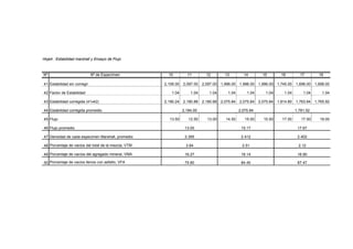 Hoja4 : Estabilidad marshall y Ensayo de Flujo
Nº Nº de Especímen 10 11 12 13 14 15 16 17 18
41 Estabilidad sin corregir 2,106.00 2,097.00 2,097.00 1,996.00 1,996.00 1,996.00 1,745.00 1,696.00 1,698.00
42 Factor de Estabilidad 1.04 1.04 1.04 1.04 1.04 1.04 1.04 1.04 1.04
43 Estabilidad corregida (41x42) 2,190.24 2,180.88 2,180.88 2,075.84 2,075.84 2,075.84 1,814.80 1,763.84 1,765.92
44 Estabilidad corregida promedio
45 Flujo 13.50 12.50 13.00 14.50 15.50 15.50 17.50 17.50 18.00
46 Flujo promedio
47 Densidad de cada especimen Marshall, promedio
48 Porcentaje de vacios del total de la mezcla, VTM
49 Porcentaje de vacíos del agregado mineral, VMA
50 Porcentaje de vacios llenos con asfalto, VFA
2.412 2.4022.395
75.80
2.51 2.12
84.45 87.47
16.27 16.14 16.90
3.94
2,184.00
13.00 15.17 17.67
2,075.84 1,781.52
 