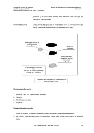 Universidad Nacional de Ingeniería Manual de Laboratorio de Ensayos para Pavimentos
Facultad de Ingeniería Civil Volumen I
Laboratorio No.2 de Mecánica de Suelos y Pavimentos
partícula y la cara tiene aristas bien definidas; esto excluye las
pequeñas irregularidades.
Partícula fracturada una partícula de agregado es fracturada si tiene el número mínimo de
caras fracturadas especificadas (usualmente uno o dos).
Partícula máxima
Área de la sección
transversal
(Xmáx)
Partícula
fracturada
Área Proyectada de la
cara fracturada
(Af)
Una cara será considerada
como
una cara de fractura solamente
si tiene : Af ≥ 0.25 Xmax
Esquema de una partícula fracturada con
una cara fracturada
Equipos de Laboratorio
1. Balanza. De 5 Kg. y sensibilidad al gramo
2. Tamices.
3. Partidor de muestras
4. Espátula
Preparación de la muestra
1. Secar la muestra, cuartearla teniendo cuidado de obtener una masa representativa.
2. La muestra para el ensayo tendrá una cantidad mayor a los pesos mostrados en la siguiente
tabla:
Ing. Silene Minaya – M.I. Abel Ordóñez 29
 