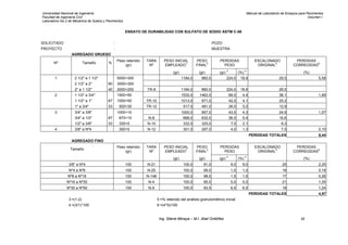 Universidad Nacional de Ingeniería Manual de Laboratorio de Ensayos para Pavimentos
Facultad de Ingeniería Civil Volumen I
Laboratorio No.2 de Mecánica de Suelos y Pavimentos
ENSAYO DE DURABILIDAD CON SULFATO DE SODIO ASTM C-88
SOLICITADO : POZO
PROYECTO : MUESTRA
AGREGADO GRUESO
Nº Tamaño %
Peso retenido
(gr)
TARA
Nº
PESO INICIAL
EMPLEADO1
PESO
FINAL2
PERDIDAS
PESO
ESCALONADO
ORIGINAL5
PERDIDAS
CORREGIDAS6
(gr) (gr) (gr) 3
(%)
4
(%)
1 2 1/2" a 1 1/2" 5000+300 1184,0 960,0 224,0 18,9 29,5 5,58
2 1/2" a 2" 60 3000+300
2" a 1 1/2" 40 2000+200 TR-9 1184,0 960,0 224,0 18,9 29,5
2 1 1/2" a 3/4" 1500+50 1530,0 1462,0 68,0 4,4 38,1 1,69
1 1/2" a 1" 67 1000+50 TR-10 1013,0 971,0 42,0 4,1 25,2
1" a 3/4" 33 500+30 TR-12 517,0 491,0 26,0 5,0 12,9
3 3/4" a 3/8" 1000+10 1000,0 957,0 43,0 4,3 24,9 1,07
3/4" a 1/2" 67 670+10 N-8 668,0 632,0 36,0 5,4 16,6
1/2" a 3/8" 33 330+5 N-10 332,0 325,0 7,0 2,1 8,3
4 3/8" a Nº4 300+5 N-12 301,0 297,0 4,0 1,3 7,5 0,10
PERDIDAS TOTALES 8,44
AGREGADO FINO
Tamaño
Peso retenido
(gr)
TARA
Nº
PESO INICIAL
EMPLEADO
1
PESO
FINAL2
PERDIDAS
PESO
ESCALONADO
ORIGINAL5
PERDIDAS
CORREGIDAS6
(gr) (gr) (gr)
3
(%)
4
(%)
3/8" a Nº4 100 N-21 100,0 91,0 9,0 9,0 25 2,25
Nº4 a Nº8 100 N-25 100,0 99,0 1,0 1,0 18 0,18
Nº8 a Nº16 100 N-148 100,0 98,5 1,5 1,5 17 0,26
Nº16 a Nº30 100 N-4 100,0 95,0 5,0 5,0 21 1,05
Nº30 a Nº50 100 N-5 100,0 93,5 6,5 6,5 19 1,24
PERDIDAS TOTALES 4,97
3 =(1-2) 5 =% retenido del análisis granulométrico inicial
4 =(3/1)*100 6 =(4*5)/100
Ing. Silene Minaya – M.I. Abel Ordóñez 55
 