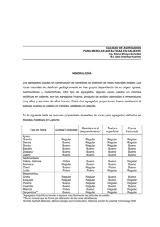 CALIDAD DE AGREGADOS
PARA MEZCLAS ASFÁLTICAS EN CALIENTE
Ing. Silene Minaya González
M.I. Abel Ordóñez Huamán
MINERALOGÍA
Los agregados usados en construcción de carreteras se obtienen de rocas naturales locales. Las
rocas naturales se clasifican geológicamente en tres grupos dependiendo de su origen: ígneas,
sedimentarias y metamórficas. Otro tipo de agregados, algunas veces usados en mezclas
asfálticas en caliente, son los agregados livianos, producto de arcillas calentadas a temperaturas
muy altas y escorias de altos hornos. Estos dos agregados proporcionan buena resistencia al
patinaje cuando se utilizan en mezclas asfálticas en caliente.
En la siguiente tabla se resumen propiedades deseables de rocas para agregados utilizados en
Mezclas Asfálticas en Caliente.
*Agregados hidrofílicos tienden a separar más fácilmente las películas de asfalto.
Tipo de Roca Dureza/Tenacidad
Resistencia al
desprendimiento*
Textura
superficial
Forma
fracturada
Ígnea:
Granito
Sienita
Diorita
Basalto
Diabasa
Gabro
Regular
Bueno
Bueno
Bueno
Bueno
Bueno
Regular
Regular
Regular
Bueno
Bueno
Bueno
Regular
Regular
Regular
Bueno
Bueno
Bueno
Regular
Regular
Bueno
Bueno
Bueno
Bueno
Sedimentaria:
Caliza, dolomia
Arenisca
Chert
Lutita
Pobre
Regular
Bueno
Pobre
Bueno
Bueno
Regular
Pobre
Bueno
Bueno
Pobre
Regular
Regular
Bueno
Bueno
Regular
Metamórfica:
Gneis
Esquisto
Pizarra
Cuarcita
Mármol
Serpentina**
Regular
Regular
Bueno
Bueno
Pobre
Bueno
Regular
Regular
Regular
Regular
Bueno
Regular
Bueno
Bueno
Regular
Bueno
Regular
Regular
Bueno
Regular
Regular
Bueno
Regular
Regular
**Es un mineral que se forma por alteración de las rocas ultrabásicas
Hot Mix Asphalt Materials, Mixture Design and Construction. National Center for Asphalt Technology1996
 