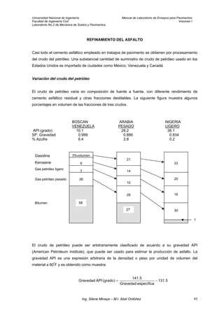 Universidad Nacional de Ingeniería Manual de Laboratorio de Ensayos para Pavimentos
Facultad de Ingeniería Civil Volumen I
Laboratorio No.2 de Mecánica de Suelos y Pavimentos
REFINAMIENTO DEL ASFALTO
Casi todo el cemento asfáltico empleado en trabajos de pavimento se obtienen por procesamiento
del crudo del petróleo. Una substancial cantidad de suministro de crudo de petróleo usado en los
Estados Unidos es importado de ciudades como México, Venezuela y Canadá.
Variación del crudo del petróleo
El crudo de petróleo varia en composición de fuente a fuente, con diferente rendimiento de
cemento asfáltico residual y otras fracciones destilables. La siguiente figura muestra algunos
porcentajes en volumen de las fracciones de tres crudos.
BOSCAN ARABIA NIGERIA
VENEZUELA PESADO LIGERO
API (grado) 10.1 28.2 38.1
SP. Gravedad 0.999 0.886 0.834
% Azufre 6.4 2.8 0.2
Bitumen
Gas petróleo pesado
Gas petróleo ligero
Gasolina 3%volumen
6
7
26
26
5858
58
21
14
10
28
27
33
20
16
30
Kerosene
1
El crudo de petróleo puede ser arbitrariamente clasificado de acuerdo a su gravedad API
(American Petroleum Institute), que puede ser usado para estimar la producción de asfalto. La
gravedad API es una expresión arbitraria de la densidad o peso por unidad de volumen del
material a 60º
F y es obtenido como muestra:
5.131
específicaGravedad
5.141
)grado(APIGravedad −=
Ing. Silene Minaya – M.I. Abel Ordóñez 63
 
