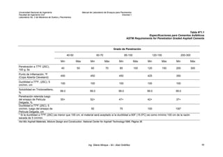 Universidad Nacional de Ingeniería Manual de Laboratorio de Ensayos para Pavimentos
Facultad de Ingeniería Civil Volumen I
Laboratorio No. 2 de Mecánica de Suelos y Pavimentos
Tabla Nº1.1
Especificaciones para Cementos Asfálticos
ASTM Requirements for Penetration Graded Asphalt Cements
Grado de Penetración
40-50 60-70 85-100 120-150 200-300
Min Máx Min Máx Min Máx Min Máx Min Máx
Penetración a 77ºF (25C),
100 g, 5s
40 50 60 70 85 100 120 150 200 300
Punto de Inflamación, ºF
(Copa Abierta Cleveland)
450 450 450 425 350
Ductilidad a 77ºF, (25C), 5
cm/min, cm
100 100 100 100 100
Solubilidad en Tricloroetileno,
%
99.0 99.0 99.0 99.0 99.0
Penetración retenida luego
del ensayo de Película
Delgada, %
55+ 52+ 47+ 42+ 37+
Ductilidad a 77ºF (25C), 5
cm/min, luego del ensayo de
Película Delgada, cm
50 75 100 100*
* Si la ductilidad a 77ºF (25C) es menor que 100 cm, el material será aceptado si la ductilidad a 60F (15.5ºC) es como mínimo 100 cm de la razón
sacada de 5 cm/min.
Hot Mix Asphalt Materials, Mixture Design and Construction. National Center for Asphalt Technology1996, Página 36
Ing. Silene Minaya – M.I. Abel Ordóñez 69
 