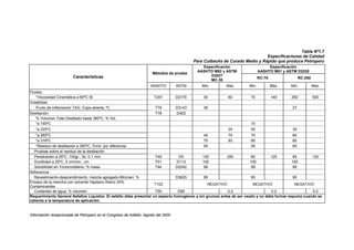 Tabla Nº1.7
Especificaciones de Calidad
Para Cutbacks de Curado Medio y Rápido que produce Petroperú
Especificación
AASHTO M81 y ASTM D2028
Métodos de prueba
Especificación
AASHTO M82 y ASTM
D2027
MC-30
RC-70 RC-250Características
AASHTO ASTM Min. Máx. Min. Máx. Min. Máx.
Fluidez
*Viscosidad Cinemática a 60ºC St T201 D2170 30 60 70 140 250 500
Volatilidad
Punto de inflamación TAG. Copa abierta, ºC T79 D3143 38 27
Destilación T78 D402
% Volumen Total Destilado hasta 380ºC, % Vol.
*a 190ºC 10
*a 225ºC 25 50 35
*a 260ºC 40 70 70 60
*a 316ºC 75 93 85 80
*Residuo de destilación a 360ºC, %Vol. por diferencia 50 55 65
Pruebas sobre el residuo de la destilación
Penetración a 25ºC, 100gr., 5s. 0.1 mm T49 D5 120 250 80 120 80 120
Ductilidad a 25ºC, 5 cm/min., cm T51 D113 100 100 100
Solubilidad en Triclororetileno, % masa T44 D2042 99 99 99
Adherencia
Revestimiento-desprendimiento, mezcla agregado-Bitúmen, % D3625 95 95 95
Ensayo de la mancha con solvente Heptano-Xileno 20%
Contaminantes
T102 NEGATIVO NEGATIVO NEGATIVO
Contenido de agua, % volumen T55 D95 0.2 0.2 0.2
Requerimiento General Asfaltos Líquidos: El asfalto debe presentar un aspecto homogéneo y sin grumos antes de ser usado y no debe formar espuma cuando se
calienta a la temperatura de aplicación.
Información recepcionada de Petroperú en el Congreso de Asfalto. Agosto del 2000
 