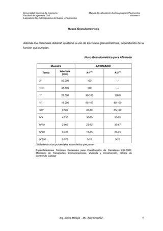 Universidad Nacional de Ingeniería Manual de Laboratorio de Ensayos para Pavimentos
Facultad de Ingeniería Civil Volumen I
Laboratorio No.2 de Mecánica de Suelos y Pavimentos
Husos Granulométricos
Además los materiales deberán ajustarse a uno de los husos granulométricos, dependiendo de la
función que cumplan.
Huso Granulométrico para Afirmado
Muestra AFIRMADO
Tamiz
Abertura
(mm)
A-1
(1)
A-2
(1)
2" 50,000 100 -.-
1 ½” 37.500 100 -.-
1" 25,000 90-100 100,0
¾” 19.000 65-100 80-100
3/8" 9,500 45-80 65-100
Nº4 4,750 30-65 50-85
Nº10 2,000 22-52 33-67
Nº40 0,425 15-35 20-45
Nº200 0,075 5-20 5-20
(1) Referido a los porcentajes acumulados que pasan
Especificaciones Técnicas Generales para Construcción de Carreteras EG-2000,
Ministerio de Transportes, Comunicaciones, Vivienda y Construcción, Oficina de
Control de Calidad
Ing. Silene Minaya – M.I. Abel Ordóñez 8
 