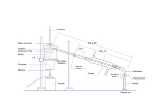 No menos
de 25.4
Probeta
Papel secante
Alargadera
Tapón de corcho
Protector
Ventana de mica
Matraz
6.5
Chimenea
MecheroMechero
Soporte
Dos mallas
metálicas
Termómetro
600 a 700
475± 2.5
75± 5
Tapón de
corcho
Camisa
Cotas en mm
 