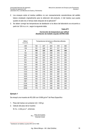 Universidad Nacional de Ingeniería Manual de Laboratorio de Ensayos para Pavimentos
Facultad de Ingeniería Civil Volumen I
Laboratorio No. 2 de Mecánica de Suelos y Pavimentos
2. Los ensayos sobre el residuo asfáltico no son necesariamente características del asfalto
básico empleado originalmente para la obtención del producto, ni del residuo que pueda
quedar al cabo de un tiempo dado después de la aplicación3
3. Se deben corregir las temperaturas de destilación si la altura del laboratorio se encuentra a
partir de 150 m.s.n.m., según la siguiente tabla:
Tabla Nº1
Corrección de temperatura por altitud
Destilación de Asfalto Líquido ASTM D-402
Altitud
m.s.n.m.
Temperaturas de lectura a diferentes altitudes
(ºC)
-305 192 227 263 318 362
-152 191 226 261 317 361
0 190 225 260 316 360
152 189 224 259 315 359
305 189 224 258 314 358
457 188 223 258 313 357
610 187 222 257 312 356
762 186 221 256 312 355
914 186 220 255 311 354
1067 185 220 254 310 353
1219 184 219 254 309 352
1372 184 218 253 309 351
1524 183 218 252 307 350
1676 182 217 251 306 349
1829 182 216 250 305 349
1981 181 215 250 305 348
2134 180 215 249 304 347
2286 180 214 248 303 346
2438 179 213 248 302 345
Ejemplo 1
Se ensayó una muestra de RC-250 con 0.958 gr/cm3
de Peso Específico
1. Peso del matraz con protector (A) = 430 gr.
2. Cálculo del peso de la muestra:
Si , entonces:3
gr/cm958.0Pe =
inicialVolumen
muestradePeso
Pe =
3
Destilación de Asfaltos Líquidos MTC E313-1999
Ing. Silene Minaya – M.I. Abel Ordóñez 98
 