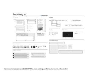 http://www.smashingmagazine.com/2010/02/05/50-free-ui-and-web-design-wireframing-kits-resources-and-source-ﬁles/
 