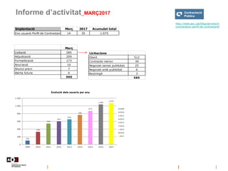 Informe d’activitat_MARÇ2017
http://web.aoc.cat/blog/serveis/e-
contractacio-perfil-de-contractant/
Implantació Març 2017 ...