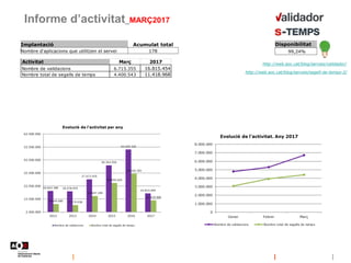 Informe d’activitat_MARÇ2017
Implantació Acumulat total
Nombre d'aplicacions que utilitzen el servei 178
http://web.aoc.ca...