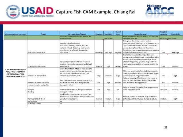 climate change impact and vulnerability assessment for fisheries and vulnerability assessment templates