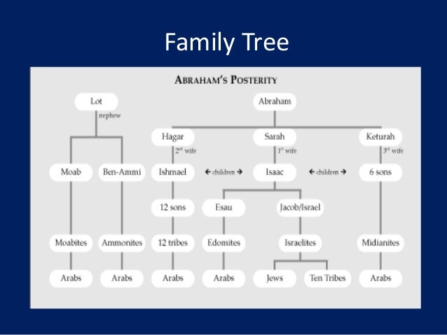 Jacob And Esau Family Tree