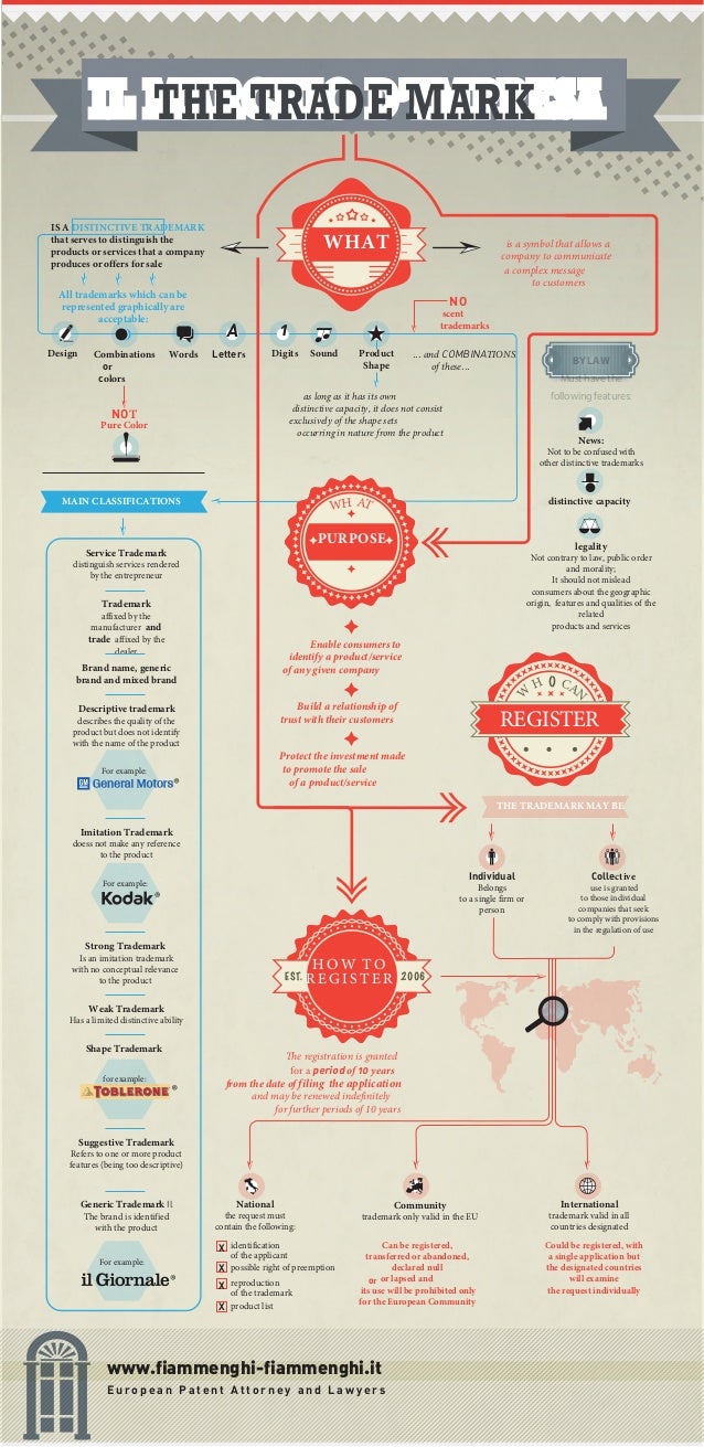 how to register trade mark