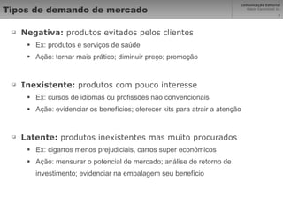 Tipos de demando de mercado Negativa:  produtos evitados pelos clientes Ex: produtos e serviços de saúde Ação: tornar mais prático; diminuir preço; promoção Inexistente:  produtos com pouco interesse Ex: cursos de idiomas ou profissões não convencionais Ação: evidenciar os benefícios; oferecer kits para atrair a atenção Latente:  produtos inexistentes mas muito procurados Ex: cigarros menos prejudiciais, carros super econômicos Ação: mensurar o potencial de mercado; análise do retorno de investimento; evidenciar na embalagem seu benefício 