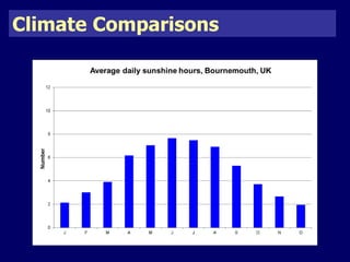 Climate Comparisons 
 