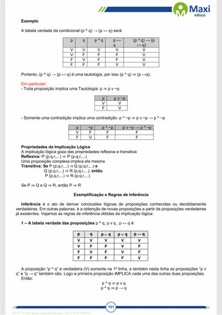 101
Exemplo
A tabela verdade da condicional (p ^ q) → (p ↔ q) será:
p q p ^ q p ↔
q
(p ^ q) → (p
↔ q)
V V V V V
V F F F V
F V F F V
F F F V V
Portanto, (p ^ q) → (p ↔ q) é uma tautologia, por isso (p ^ q) ⇒ (p ↔q).
Em particular:
- Toda proposição implica uma Tautologia: p ⇒ p v ~p
p p v ~p
V V
F V
- Somente uma contradição implica uma contradição: p ^ ~p ⇒ p v ~p → p ^ ~p
p ~p p ^ ~p p v ~p → p ^ ~p
V F F F
F V F F
Propriedades da Implicação Lógica
A implicação lógica goza das propriedades reflexiva e transitiva:
Reflexiva: P (p,q,r,...) ⇒ P (p,q,r,...)
Uma proposição complexa implica ela mesma
Transitiva: Se P (p,q,r,...) ⇒ Q (p,q,r,...) e
Q (p,q,r,...) ⇒ R (p,q,r,...), então
P (p,q,r,...) ⇒ R (p,q,r,...)
Se P ⇒ Q e Q ⇒ R, então P ⇒ R
Exemplificação e Regras de Inferência
Inferência é o ato de derivar conclusões lógicas de proposições conhecidas ou decididamente
verdadeiras. Em outras palavras: é a obtenção de novas proposições a partir de proposições verdadeiras
já existentes. Vejamos as regras de inferência obtidas da implicação lógica:
1 – A tabela verdade das proposições p ^ q, p v q , p ↔ q é:
A proposição “p ^ q” é verdadeira (V) somente na 1ª linha, e também nesta linha as proposições “p v
q” e “p → q” também são. Logo a primeira proposição IMPLICA cada uma das outras duas proposições.
Então:
p ^ q ⇒ p v q
p ^ q ⇒ p → q
1671811 E-book gerado especialmente para CARLA DIAS FERRAZ
 