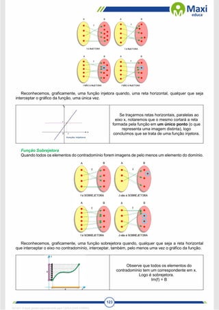 123
Reconhecemos, graficamente, uma função injetora quando, uma reta horizontal, qualquer que seja
interceptar o gráfico da função, uma única vez.
Se traçarmos retas horizontais, paralelas ao
eixo x, notaremos que o mesmo cortará a reta
formada pela função em um único ponto (o que
representa uma imagem distinta), logo
concluímos que se trata de uma função injetora.
Função Sobrejetora
Quando todos os elementos do contradomínio forem imagens de pelo menos um elemento do domínio.
Reconhecemos, graficamente, uma função sobrejetora quando, qualquer que seja a reta horizontal
que interceptar o eixo no contradomínio, interceptar, também, pelo menos uma vez o gráfico da função.
Observe que todos os elementos do
contradomínio tem um correspondente em x.
Logo é sobrejetora.
Im(f) = B
1671811 E-book gerado especialmente para CARLA DIAS FERRAZ
 