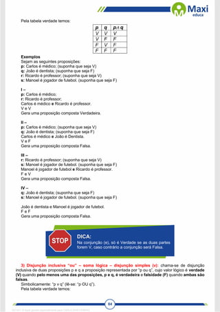 84
Pela tabela verdade temos:
Exemplos
Sejam as seguintes proposições:
p: Carlos é médico; (suponha que seja V)
q: João é dentista; (suponha que seja F)
r: Ricardo é professor; (suponha que seja V)
s: Manoel é jogador de futebol. (suponha que seja F)
I –
p: Carlos é médico;
r: Ricardo é professor;
Carlos é médico e Ricardo é professor.
V e V
Gera uma proposição composta Verdadeira.
II –
p: Carlos é médico; (suponha que seja V)
q: João é dentista; (suponha que seja F)
Carlos é médico e João é Dentista.
V e F
Gera uma proposição composta Falsa.
III –
r: Ricardo é professor; (suponha que seja V)
s: Manoel é jogador de futebol. (suponha que seja F)
Manoel é jogador de futebol e Ricardo é professor.
F e V
Gera uma proposição composta Falsa.
IV –
q: João é dentista; (suponha que seja F)
s: Manoel é jogador de futebol. (suponha que seja F)
João é dentista e Manoel é jogador de futebol.
F e F
Gera uma proposição composta Falsa.
3) Disjunção inclusiva “ou” – soma lógica – disjunção simples (v): chama-se de disjunção
inclusiva de duas proposições p e q a proposição representada por “p ou q”, cujo valor lógico é verdade
(V) quando pelo menos uma das proposições, p e q, é verdadeira e falsidade (F) quando ambas são
falsas.
Simbolicamente: “p v q” (lê-se: “p OU q”).
Pela tabela verdade temos:
DICA:
Na conjunção (e), só é Verdade se as duas partes
forem V, caso contrário a conjunção será Falsa.
1671811 E-book gerado especialmente para CARLA DIAS FERRAZ
 