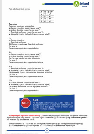 86
Pela tabela verdade temos:
Exemplos
Sejam as seguintes proposições:
p: Carlos é médico; (suponha que seja V)
q: João é dentista; (suponha que seja F)
r: Ricardo é professor; (suponha que seja V)
s: Manoel é jogador de futebol. (suponha que seja F)
I –
p: Carlos é médico;
r: Ricardo é professor;
OU Carlos é médico ou Ricardo é professor.
Ou V ou V
Gera uma proposição composta Falsa.
II –
p: Carlos é médico; (suponha que seja V)
q: João é dentista; (suponha que seja F)
Ou Carlos é médico ou João é Dentista.
Ou V ou F
Gera uma proposição composta Verdadeira.
III –
r: Ricardo é professor; (suponha que seja V)
s: Manoel é jogador de futebol. (suponha que seja F)
OU Manoel é jogador de futebol ou Ricardo é professor.
Ou F ou V
Gera uma proposição composta Verdadeira.
IV –
q: João é dentista; (suponha que seja F)
s: Manoel é jogador de futebol. (suponha que seja F)
Ou João é dentista ou Manoel é jogador de futebol.
Ou F ou F
Gera uma proposição composta Falsa.
5) Implicação lógica ou condicional (→): chama-se proposição condicional ou apenas condicional
representada por “se p então q”, cujo valor lógico é falsidade (F) no caso em que p é verdade e q é falsa
e a verdade (V) nos demais casos.
Simbolicamente: “p → q” (lê-se: p é condição suficiente para q; q é condição necessária para p).
p é o antecedente e q o consequente e “→” é chamado de símbolo de implicação.
DICA:
Na disjunção exclusiva (ou...ou...), só é Falso se as
duas partes forem F, ou se as duas partes forem V,
ou seja, se as duas partes tiverem o mesmo valor
lógico, o resultado será falso.
1671811 E-book gerado especialmente para CARLA DIAS FERRAZ
 