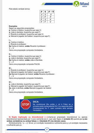 87
Pela tabela verdade temos:
Exemplos
Sejam as seguintes proposições:
p: Carlos é médico; (suponha que seja V)
q: João é dentista; (suponha que seja F)
r: Ricardo é professor; (suponha que seja V)
s: Manoel é jogador de futebol. (suponha que seja F)
I –
p: Carlos é médico;
r: Ricardo é professor;
Se Carlos é médico, então Ricardo é professor.
V → V
Gera uma proposição composta Verdadeira.
II –
p: Carlos é médico; (suponha que seja V)
q: João é dentista; (suponha que seja F)
Se Carlos é médico, então João é Dentista.
V → F
Gera uma proposição composta FALSA.
III –
r: Ricardo é professor; (suponha que seja V)
s: Manoel é jogador de futebol. (suponha que seja F)
Se Manoel é jogador de futebol, então Ricardo é professor.
F → V
Gera uma proposição composta Verdadeira.
IV –
q: João é dentista; (suponha que seja F)
s: Manoel é jogador de futebol. (suponha que seja F)
Se João é dentista, então Manoel é jogador de futebol.
F → F
Gera uma proposição composta Verdadeira.
6) Dupla implicação ou bicondicional (↔):chama-se proposição bicondicional ou apenas
bicondicional representada por “p se e somente se q”, cujo valor lógico é verdade (V) quando p e q são
ambas verdadeiras ou ambas falsas e a falsidade (F) nos demais casos.
Simbolicamente: “p ↔ q” (lê-se: p é condição necessária e suficiente para q; q é condição necessária
e suficiente para p).
DICA:
Na condicional (Se...então...), só é Falso se a
primeira parte (antecedente) for V e a segunda parte
(consequente) for F, caso contrário será sempre
Verdadeiro.
1671811 E-book gerado especialmente para CARLA DIAS FERRAZ
 