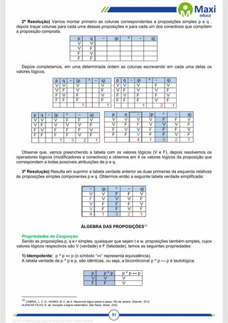 91
2ª Resolução) Vamos montar primeiro as colunas correspondentes a proposições simples p e q ,
depois traçar colunas para cada uma dessas proposições e para cada um dos conectivos que compõem
a proposição composta.
Depois completamos, em uma determinada ordem as colunas escrevendo em cada uma delas os
valores lógicos.
Observe que, vamos preenchendo a tabela com os valores lógicos (V e F), depois resolvemos os
operadores lógicos (modificadores e conectivos) e obtemos em 4 os valores lógicos da proposição que
correspondem a todas possíveis atribuições de p e q.
3ª Resolução) Resulta em suprimir a tabela verdade anterior as duas primeiras da esquerda relativas
às proposições simples componentes p e q. Obtermos então a seguinte tabela verdade simplificada:
ÁLGEBRA DAS PROPOSIÇÕES12
Propriedades da Conjunção
Sendo as proposições p, q e r simples, quaisquer que sejam t e w, proposições também simples, cujos
valores lógicos respectivos são V (verdade) e F (falsidade), temos as seguintes propriedades:
1) Idempotente: p ^ p ⇔ p (o símbolo “⇔” representa equivalência).
A tabela verdade de p ^ p e p, são idênticas, ou seja, a bicondicional p ^ p ↔ p é tautológica.
12
CABRAL, L. C. D.; NUNES, M. C. de A. Raciocínio lógico passo a passo. Rio de Janeiro. Elsevier, 2013.
ALENCAR FILHO, E. de. Iniciação a lógica matemática. São Paulo. Nobel, 2002.
1671811 E-book gerado especialmente para CARLA DIAS FERRAZ
 