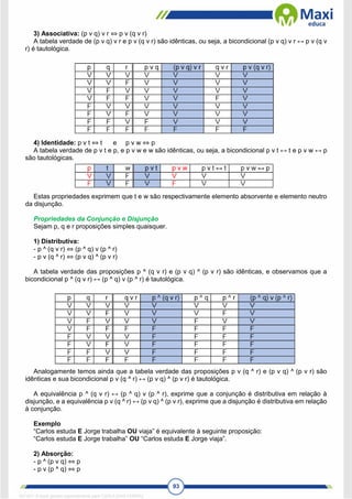93
3) Associativa: (p v q) v r ⇔ p v (q v r)
A tabela verdade de (p v q) v r e p v (q v r) são idênticas, ou seja, a bicondicional (p v q) v r ↔ p v (q v
r) é tautológica.
4) Identidade: p v t ⇔ t e p v w ⇔ p
A tabela verdade de p v t e p, e p v w e w são idênticas, ou seja, a bicondicional p v t ↔ t e p v w ↔ p
são tautológicas.
Estas propriedades exprimem que t e w são respectivamente elemento absorvente e elemento neutro
da disjunção.
Propriedades da Conjunção e Disjunção
Sejam p, q e r proposições simples quaisquer.
1) Distributiva:
- p ^ (q v r) ⇔ (p ^ q) v (p ^ r)
- p v (q ^ r) ⇔ (p v q) ^ (p v r)
A tabela verdade das proposições p ^ (q v r) e (p v q) ^ (p v r) são idênticas, e observamos que a
bicondicional p ^ (q v r) ↔ (p ^ q) v (p ^ r) é tautológica.
Analogamente temos ainda que a tabela verdade das proposições p v (q ^ r) e (p v q) ^ (p v r) são
idênticas e sua bicondicional p v (q ^ r) ↔ (p v q) ^ (p v r) é tautológica.
A equivalência p ^ (q v r) ↔ (p ^ q) v (p ^ r), exprime que a conjunção é distributiva em relação à
disjunção, e a equivalência p v (q ^ r) ↔ (p v q) ^ (p v r), exprime que a disjunção é distributiva em relação
à conjunção.
Exemplo
“Carlos estuda E Jorge trabalha OU viaja” é equivalente à seguinte proposição:
“Carlos estuda E Jorge trabalha” OU “Carlos estuda E Jorge viaja”.
2) Absorção:
- p ^ (p v q) ⇔ p
- p v (p ^ q) ⇔ p
1671811 E-book gerado especialmente para CARLA DIAS FERRAZ
 