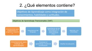 2. ¿Qué elementos contiene?
Objetivos de Aprendizaje Transversales (OAT)
Obje<vos	
  de	
  Aprendizaje	
  como	
  integración	
  de	
  	
  
conocimientos,	
  habilidades	
  y	
  ac<tudes.	
  
Orientaciones para
implementar el
programa respecto
a:
Importancia del
lenguaje.
Importancia de las
Tecnologías de la
Información y
Comunicación
(TIC).
Atención a la
diversidad.
Orientaciones para
evaluar los
aprendizajes:
Promover	
  el	
  
aprendizaje	
  a	
  través	
  de	
  
la	
  evaluación.	
  
Diseñar	
  la	
  evaluación.	
  
 