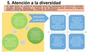 5. Atención a la diversidad
•  Se debe tomar en cuenta la diversidad entre los estudiantes en términos culturales,
sociales, étnicos, religiosos, y respecto de las diferencias entre hombres y mujeres,
estilos y ritmos de aprendizaje, y niveles de conocimiento.
Se debe tener en
cuenta que atender
a la diversidad de
estilos y ritmos de
aprendizaje no
implica
“expectativas más
bajas” para algunos
estudiantes.
Es necesario
reconocer los
requerimientos
didácticos
personales de los
estudiantes para
que todos alcancen
altas expectativas.
Se aspira a que
todos los
estudiantes
alcancen los
aprendizajes
dispuestos para el
año escolar.
Es necesario
precisar más
tiempo o métodos
diferentes para que
algunos estudiantes
logren estos
aprendizajes.
Promover	
  el	
  respeto	
  a	
  
cada	
  uno	
  de	
  los	
  
estudiantes,	
  en	
  un	
  
contexto	
  de	
  tolerancia	
  
y	
  apertura,	
  evitando	
  
cualquier	
  forma	
  de	
  
discriminación.	
  
	
  Procurar	
  que	
  los	
  
aprendizajes	
  se	
  
desarrollen	
  de	
  una	
  
manera	
  signiﬁca<va	
  
en	
  relación	
  con	
  el	
  
contexto	
  y	
  la	
  realidad	
  
de	
  los	
  estudiantes.	
  
Intentar	
  que	
  todos	
  los	
  
estudiantes	
  logren	
  los	
  
obje<vos	
  de	
  
aprendizaje	
  señalados	
  
en	
  el	
  currículum,	
  pese	
  
a	
  la	
  diversidad	
  que	
  se	
  
maniﬁesta	
  entre	
  ellos.	
  
Inclusión	
  
autén<ca	
  
 