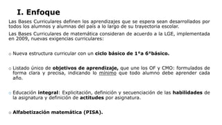 I. Enfoque
Las Bases Curriculares definen los aprendizajes que se espera sean desarrollados por
todos los alumnos y alumnas del país a lo largo de su trayectoria escolar.
Las Bases Curriculares de matemática consideran de acuerdo a la LGE, implementada
en 2009, nuevas exigencias curriculares:
o  Nueva estructura curricular con un ciclo básico de 1°a 6°básico.
o  Listado único de objetivos de aprendizaje, que une los OF y CMO: formulados de
forma clara y precisa, indicando lo mínimo que todo alumno debe aprender cada
año.
o  Educación integral: Explicitación, definición y secuenciación de las habilidades de
la asignatura y definición de actitudes por asignatura.
o  Alfabetización matemática (PISA).
 