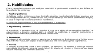 Cuatro categorías graduadas por nivel para desarrollar el pensamiento matemático, con énfasis en
la resolución de problemas:
1. Resolver problemas
Se habla de resolver problemas, en lugar de simples ejercicios, cuando el estudiante logra solucionar una
situación problemática dada, contextualizada o no, sin que se le haya indicado un procedimiento a seguir,
es clave el empleo de situaciones didácticas y adidácticas.	
  	
  
La resolución de problemas es el foco de la enseñanza de la matemática.
2. Argumentar y comunicar
Al argumentar, el estudiante trata de convencer a otros de la validez de los resultados obtenidos. La
argumentación y discusión colectiva sobre la solución de problemas, el escuchar explicaciones y
corregirse mutuamente son parte del proceso de comunicación.
3. Representar
Al representar, el estudiante transporta experiencias y objetos de un ámbito concreto y familiar a otro
más abstracto y nuevo, con respecto a los conceptos que está recién construyendo o aprendiendo.
4. Modelar
Al modelar, el estudiante utiliza y aplica modelos, los selecciona, los modifica y construye modelos
matemáticos identificando patrones característicos de situaciones, objetos o fenómenos que desea
estudiar o resolver, para finalmente evaluarlos.
	
  
2. Habilidades
7	
  
 