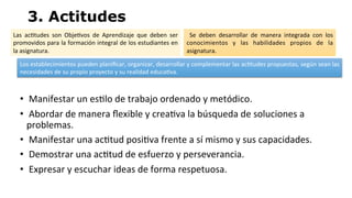 3. Actitudes
•  	
  Manifestar	
  un	
  es<lo	
  de	
  trabajo	
  ordenado	
  y	
  metódico.	
  
•  	
  Abordar	
  de	
  manera	
  ﬂexible	
  y	
  crea<va	
  la	
  búsqueda	
  de	
  soluciones	
  a	
  
problemas.	
  
•  	
  Manifestar	
  una	
  ac<tud	
  posi<va	
  frente	
  a	
  sí	
  mismo	
  y	
  sus	
  capacidades.	
  
•  	
  Demostrar	
  una	
  ac<tud	
  de	
  esfuerzo	
  y	
  perseverancia.	
  
•  	
  Expresar	
  y	
  escuchar	
  ideas	
  de	
  forma	
  respetuosa.	
  
Las	
   ac<tudes	
   son	
   Obje<vos	
   de	
   Aprendizaje	
   que	
   deben	
   ser	
  
promovidos	
  para	
  la	
  formación	
  integral	
  de	
  los	
  estudiantes	
  en	
  
la	
  asignatura.	
  
Los	
  establecimientos	
  pueden	
  planiﬁcar,	
  organizar,	
  desarrollar	
  y	
  complementar	
  las	
  ac<tudes	
  propuestas,	
  según	
  sean	
  las	
  
necesidades	
  de	
  su	
  propio	
  proyecto	
  y	
  su	
  realidad	
  educa<va.	
  
	
   Se	
   deben	
   desarrollar	
   de	
   manera	
   integrada	
   con	
   los	
  
conocimientos	
   y	
   las	
   habilidades	
   propios	
   de	
   la	
  
asignatura.	
  
 