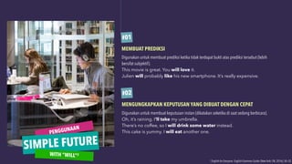 Digunakan untuk membuat prediksi ketika tidak terdapat bukti atas prediksi tersebut (lebih
bersifat subjektif).
This movie is great. You will love it.
Julien will probably like his new smartphone. It’s really expensive.
MEMBUAT PREDIKSI
#01
7 English for Everyone: English Grammar Guide. (New York: DK, 2016), 50—52
PENGGUNAAN
Digunakan untuk membuat keputusan instan (dikatakan seketika di saat sedang berbicara).
Oh, it’s raining. I’ll take my umbrella.
There’s no coffee, so I will drink some water instead.
This cake is yummy. I will eat another one.
MENGUNGKAPKAN KEPUTUSAN YANG DIBUAT DENGAN CEPAT
#02
SIMPLE FUTURE
WITH “WILL”7
 