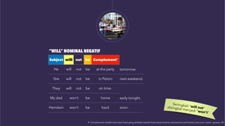 “WILL” NOMINAL NEGATIF
Subject will not be Complement*
He will not be at the party tomorrow.
She will not be in Paiton next weekend.
They will not be on time.
My dad won’t be home early tonight.
Hamdani won’t be back soon.
Seringkali “will not”disingkat menjadi “won’t”
* Complement adalah kata atau frasa yang terletak setelah kata kerja tertentu semisal be (am/is/are), become, seem, appear, dll.
 