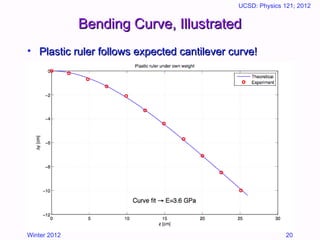 mechanics of materials (prosperities of materials) | PPT