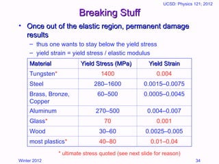Break Material Attributes 03_materials.ppt................................ | PPT