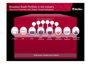 Broadest SaaS Portfolio in the Industry
Real-time Protection with Global Threat Intelligence



                                    Global Threat Intelligence™




              http://
                                                                                                    !
                            McAfee SaaS Management Console
                                        Email         Email         Website          PCI       Vulnerability
   Endpoint   Web       Email         Continuity    Archiving     Certification   Compliance   Assessment




                                Multi-tenant , Scalable Service Platform
 