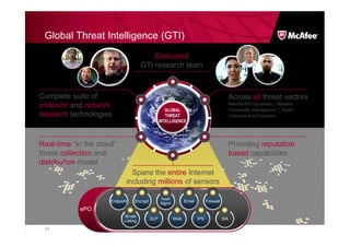 Global Threat Intelligence (GTI)
                                          Dedicated
                                      GTI research team



Complete suite of                                                                          Across all threat vectors
endpoint and network                                                                       Network/IPS Signatures │ Malware
                                                  GLOBAL                                   Vulnerability Management │ Spam
research technologies                             THREAT                                   Outbound Web Protection
                                               INTELLIGENCE




Real-time “in the cloud”                                                                   Providing reputation
threat collection and                                                                      based capabilities
distribution model
                               Spans the entire Internet
                             including millions of sensors

                                               Risk
                      Endpoint    Encrypt.                  Email         Firewall
                                               Mgmt
            ePO
                            White
                                         DLP          Web           IPS              SIA
                            Listing
                                                                              September 24, 2010
 11
 1
 