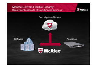 McAfee Delivers Flexible Security
Deployment options to fit your dynamic business


                         Security-as-a-Service




 Software                                         Appliance
 
